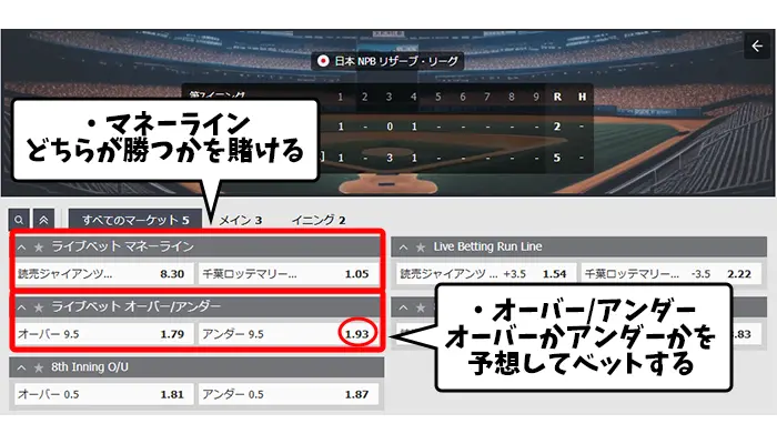スポーツベットの賭け方