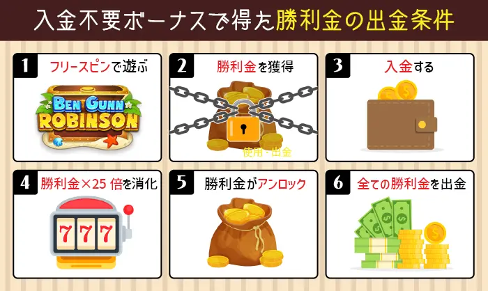 勝利金にロック