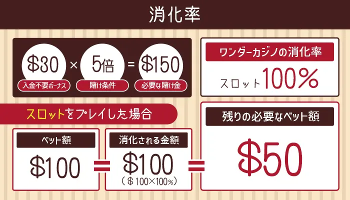 消化率